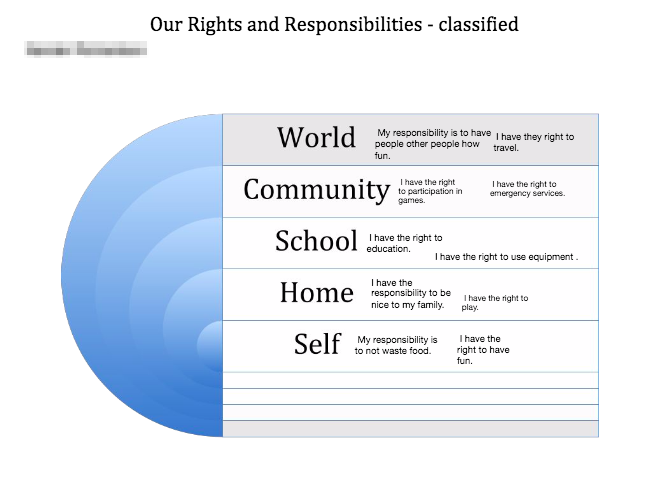 Template with student work